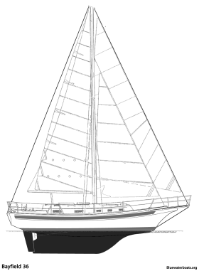 Bayfield 36