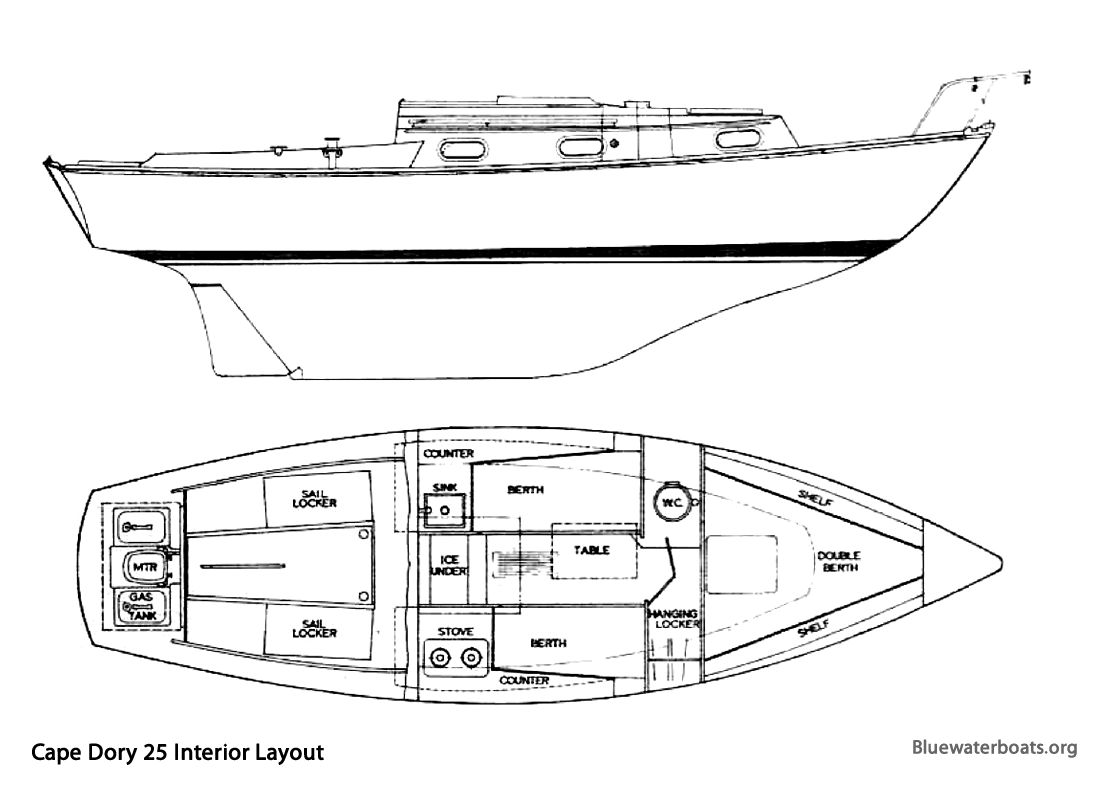 Cape Dory 25 gallery image with filename: capedory25-interiorlayout.gif