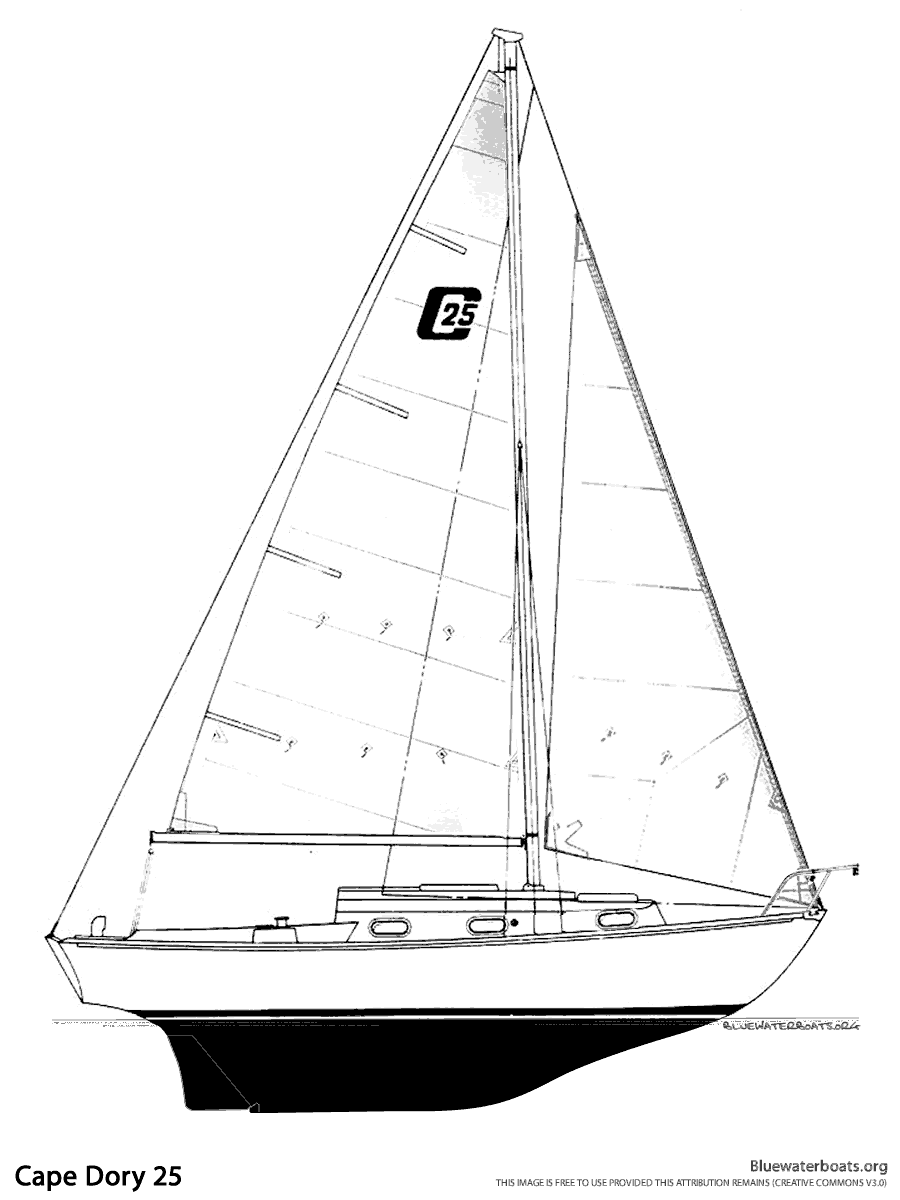 Line drawing of the Cape Dory 25 sailboat