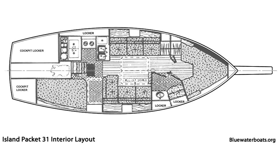 Interior layout of the Island Packet 31 sailboat
